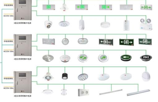 什么是智能疏散系統(tǒng)，讓火災和我們的生活說拜拜[知識普及]